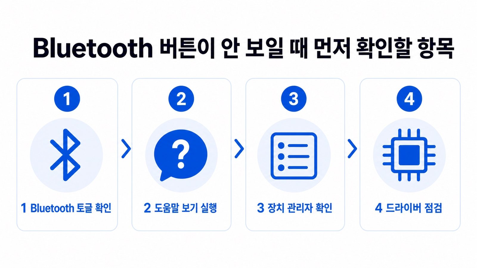 Windows 11 Bluetooth 버튼이 보이지 않을 때 먼저 확인할 네 가지 안내 그래픽