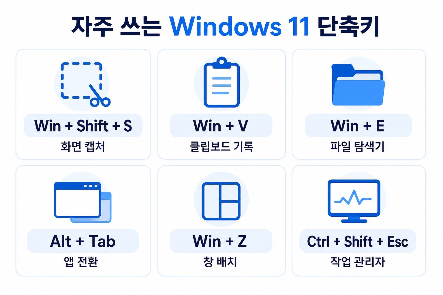 Windows 11에서 자주 쓰는 여섯 가지 키보드 단축키 안내