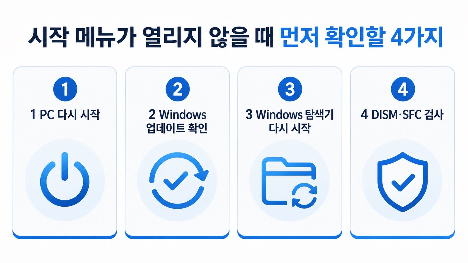 Windows 11 시작 메뉴가 열리지 않을 때 먼저 확인할 네 가지 안내 그래픽