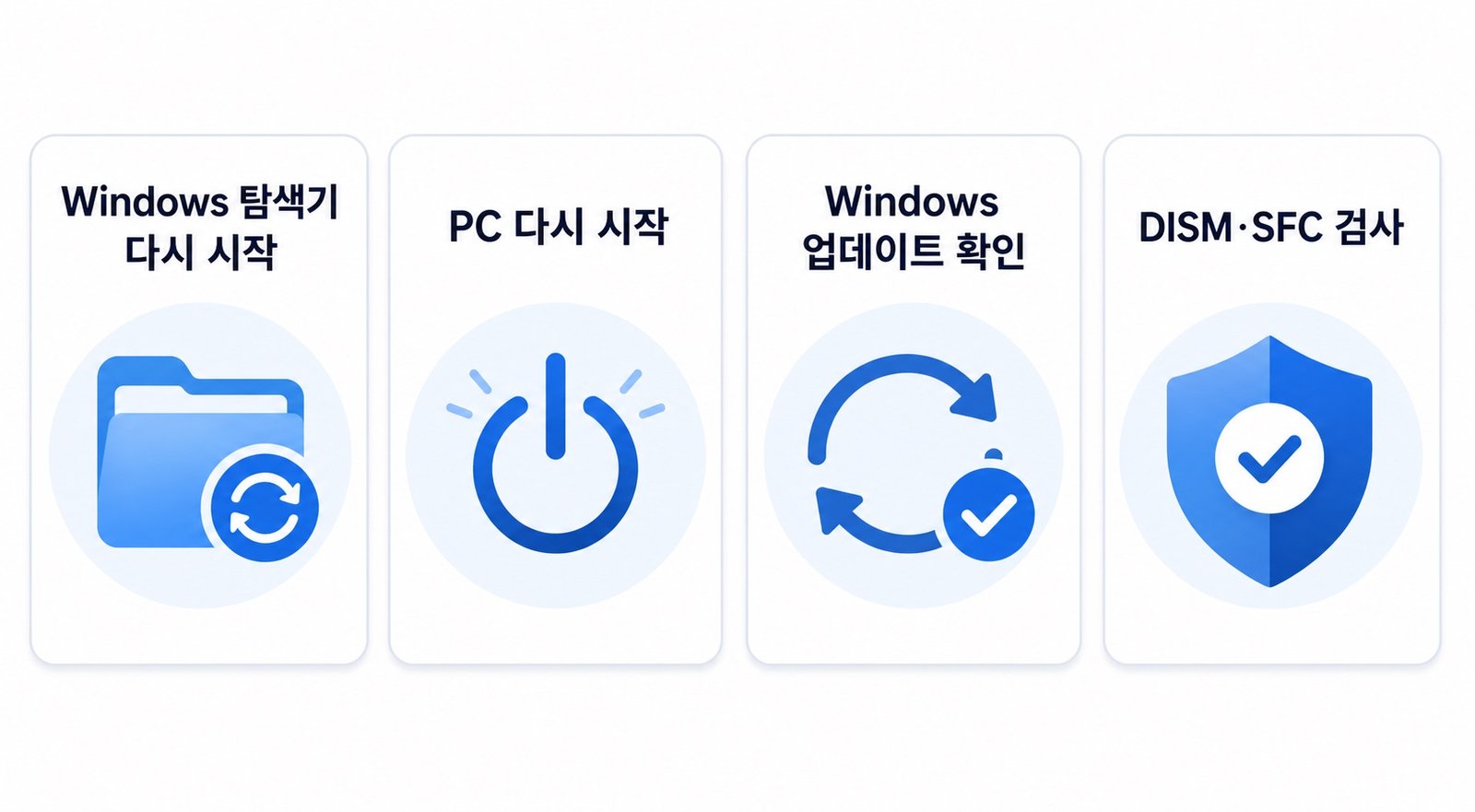 Windows 11 작업 표시줄 문제 해결을 위한 네 가지 핵심 점검 안내