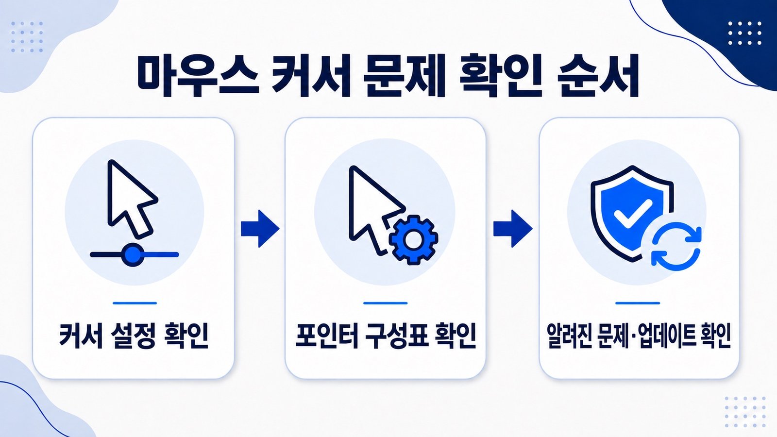 커서 설정 확인, 포인터 구성표 확인, 알려진 문제 및 업데이트 확인을 왼쪽에서 오른쪽으로 보여 주는 세 단계 카드