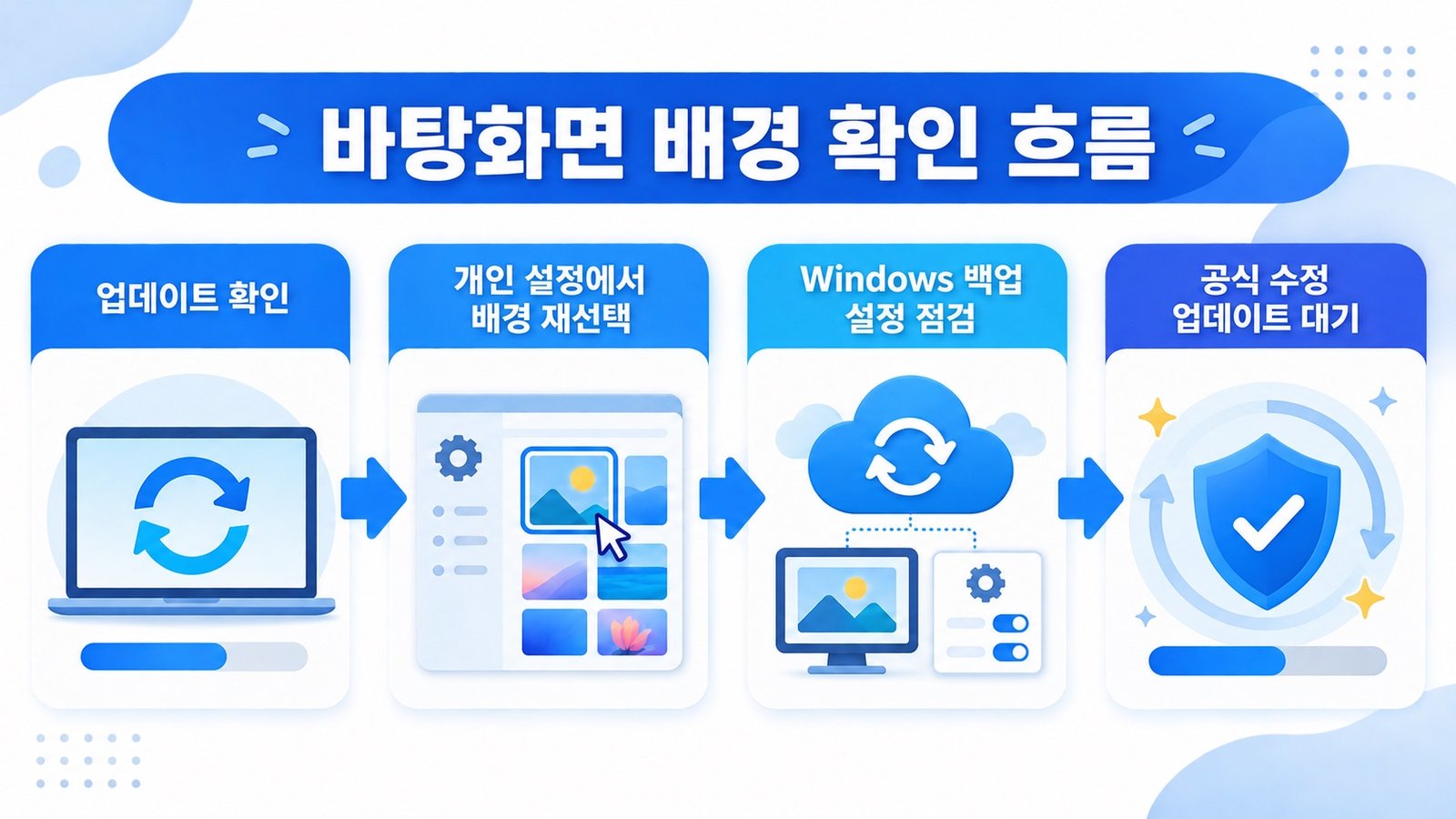 Windows 11 바탕화면 배경이 검은색으로 바뀌었을 때 업데이트 확인부터 공식 수정 업데이트 대기까지의 해결 흐름